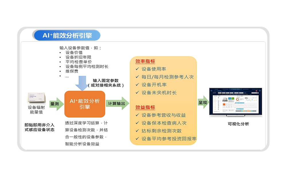 医用耗材spd系统功能特点