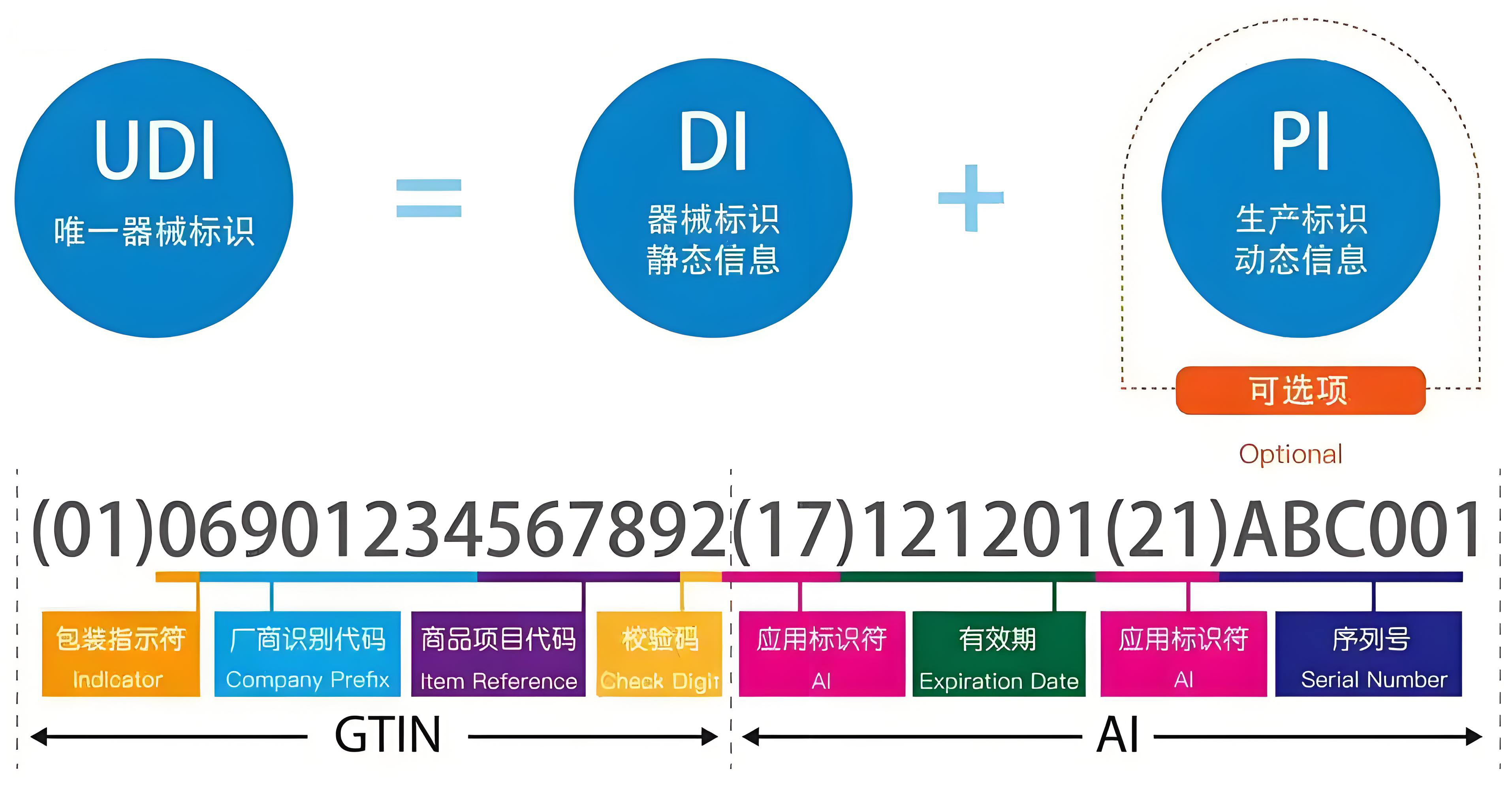 医用耗材spd系统功能特点